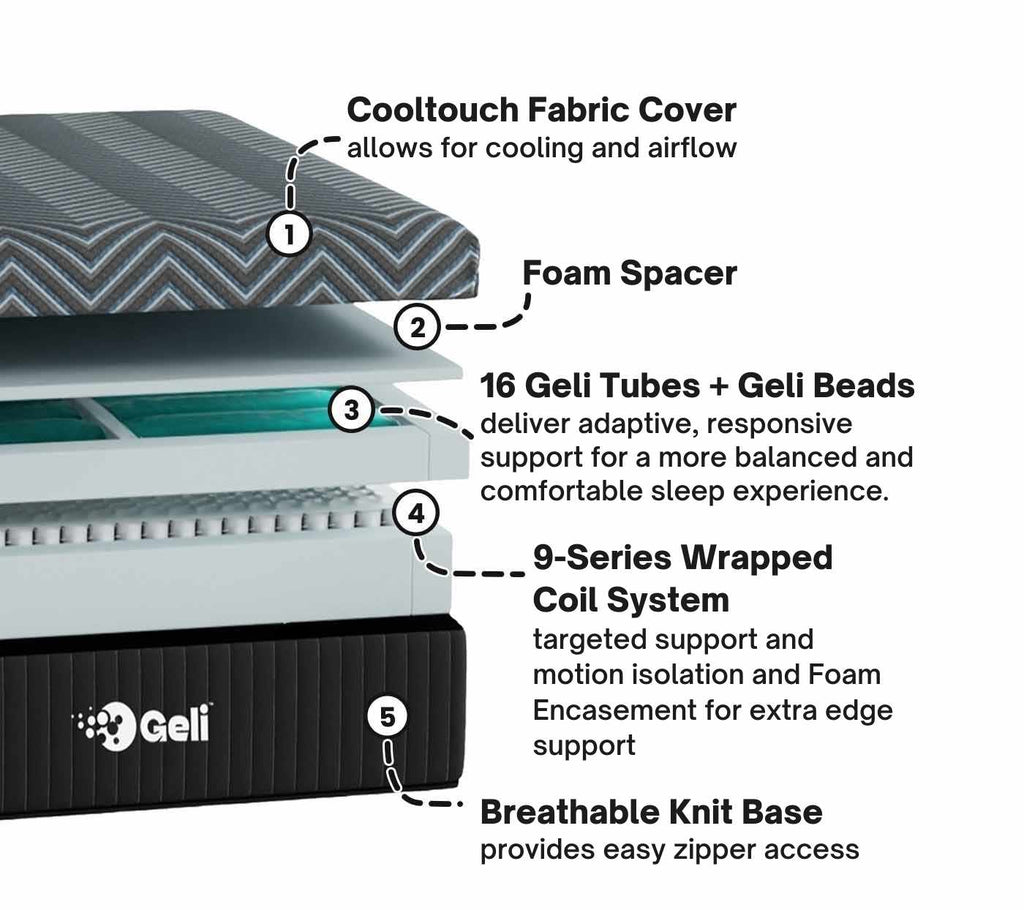 Geli bed with features call outs