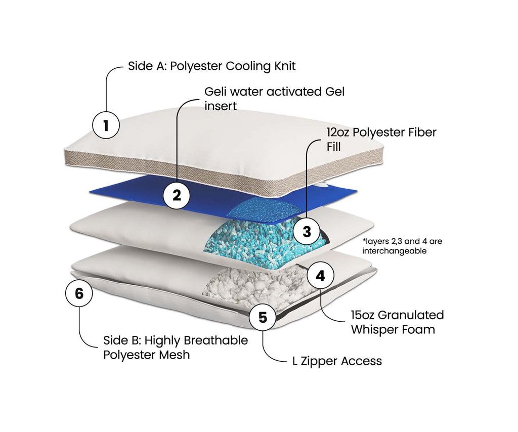 Geli Pillow: Clinically Proven Support