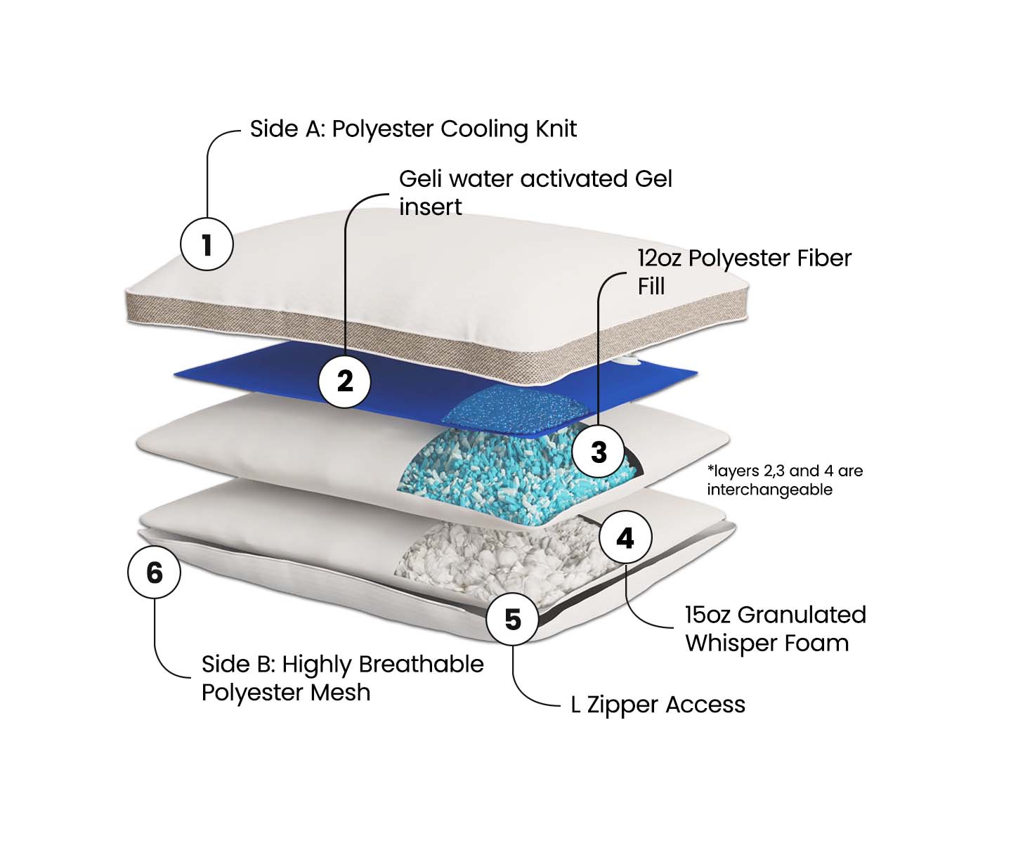 Geli Pillow: Clinically Proven Support